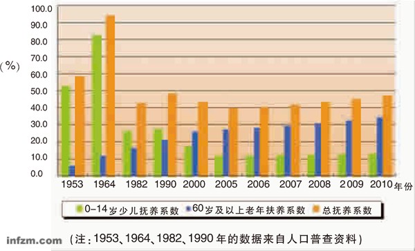 上海 人口 变化_...henqin把上海居民用水量与人口变化进行了对比,数据反映了上(3)